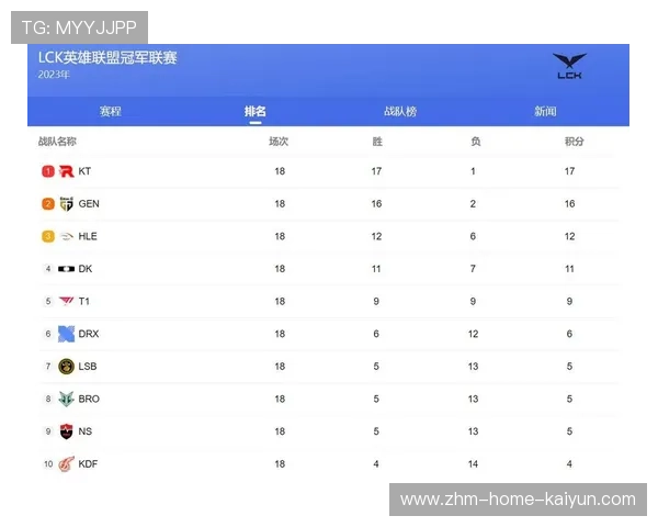英雄联盟 夏季赛季后赛名单基本确定，英雄联盟 夏季赛季后赛名单基本确定了吗